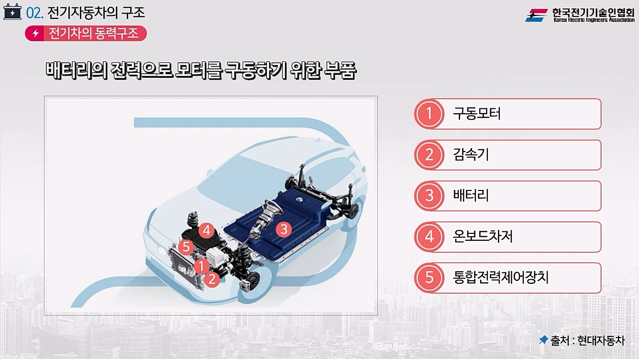 과정썸네일